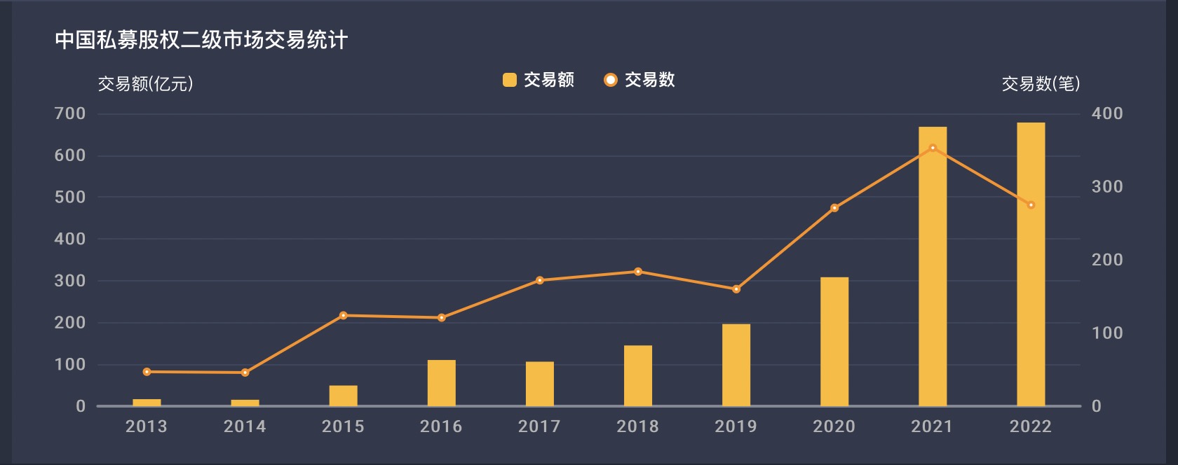 收藏
