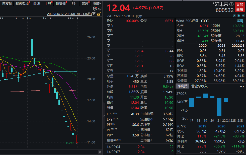 图片来源:Wind