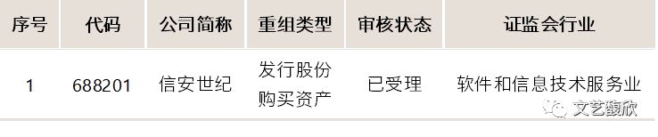 文艺馥欣A股资本市场周报 (12/26-1/2)