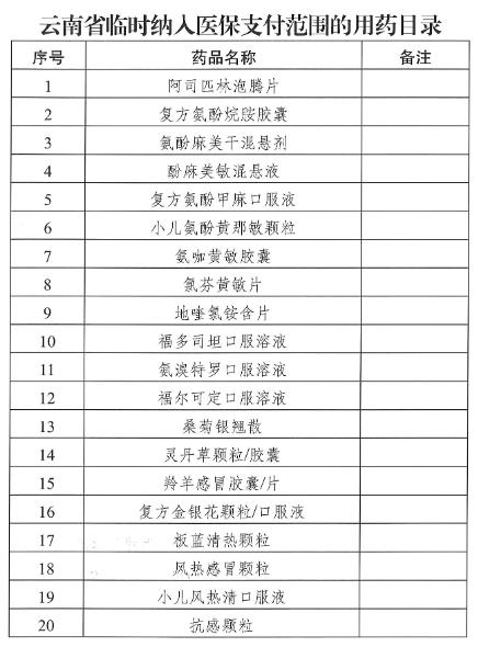 云南省临时纳入医保支付范围的用药目录