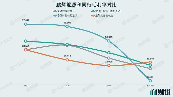 　　图片来源：界面新闻研究部