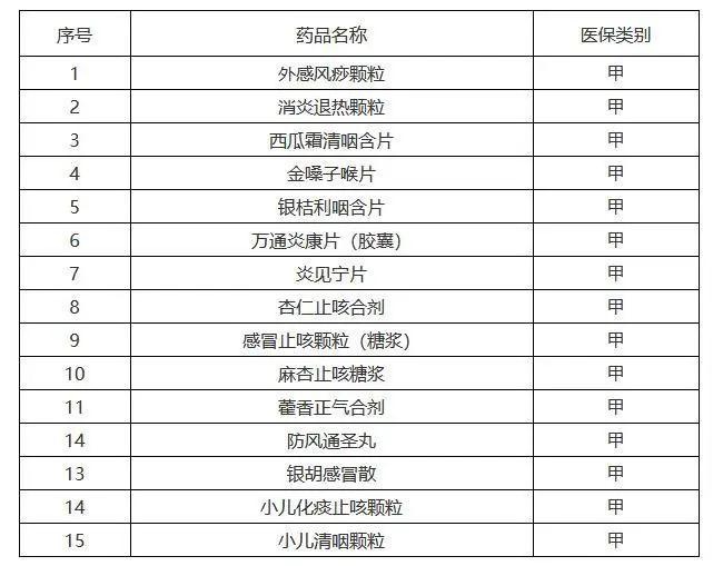 广西壮族自治区临时纳入基本医疗保险基金支付范围药品名单