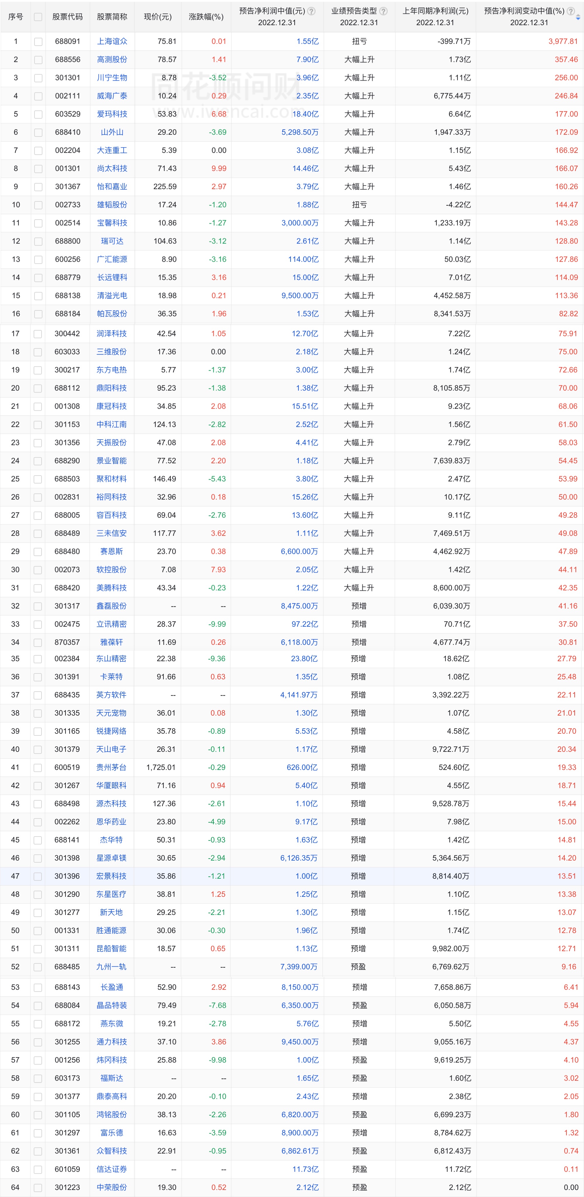 14ҵԤϲ64ҹ˾Դͬ˳