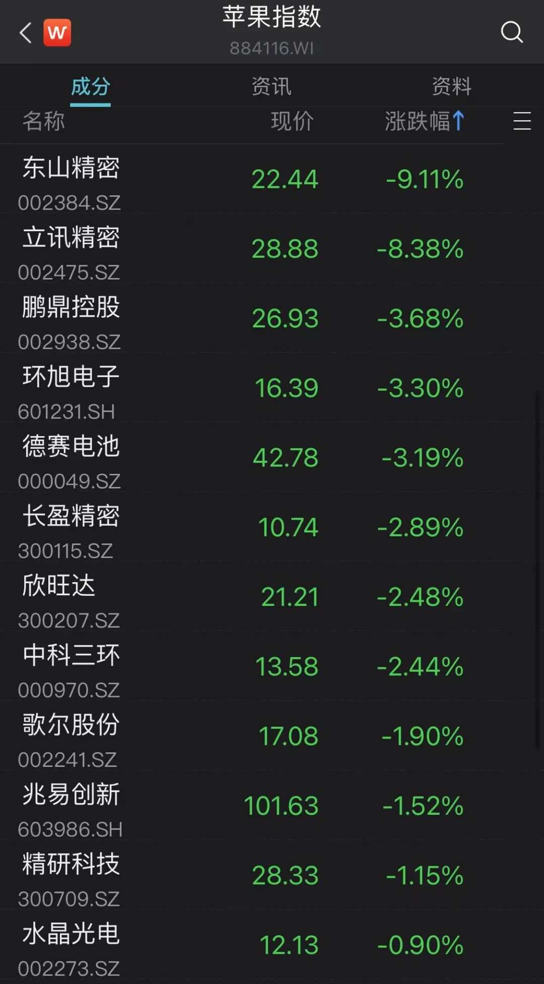 图片来源:Wind