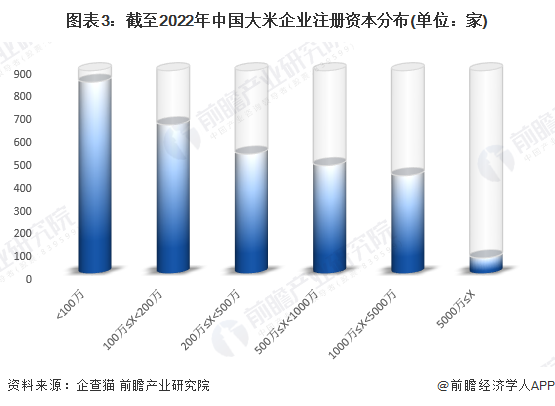 注:已将以美元和港元的注册资本转换为人民币。