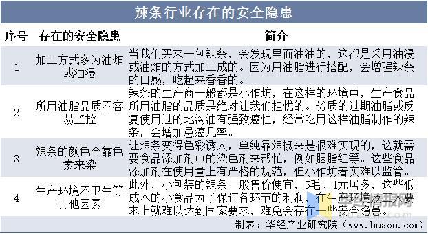 资料来源:公开资料整理