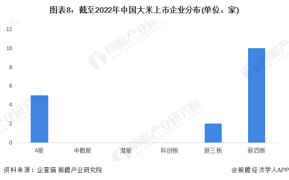 注:上述企业为存续和在业的企业。