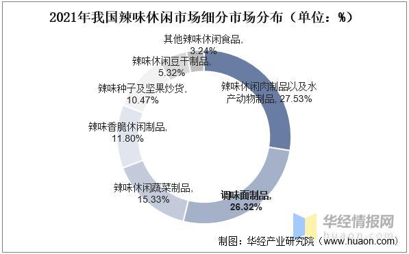 资料来源:公开资料整理