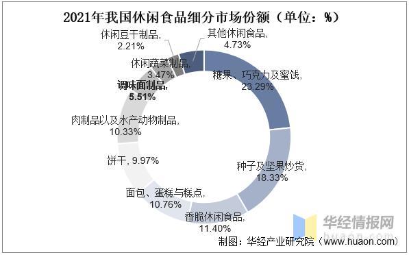 资料来源:公开资料整理