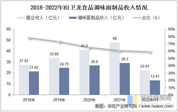 资料来源:公司公告,华经产业研究院整理