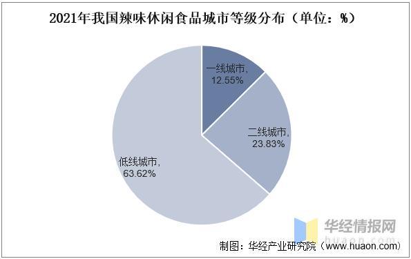 资料来源:公开资料整理