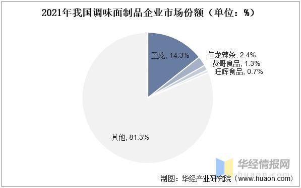 资料来源:公开资料整理