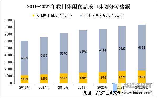 资料来源:公开资料整理