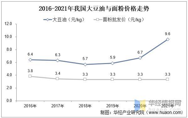 资料来源:公开资料整理