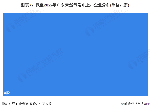 注:上述企业为存续和在业的企业。