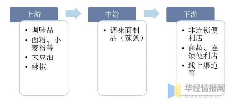 资料来源:公开资料整理