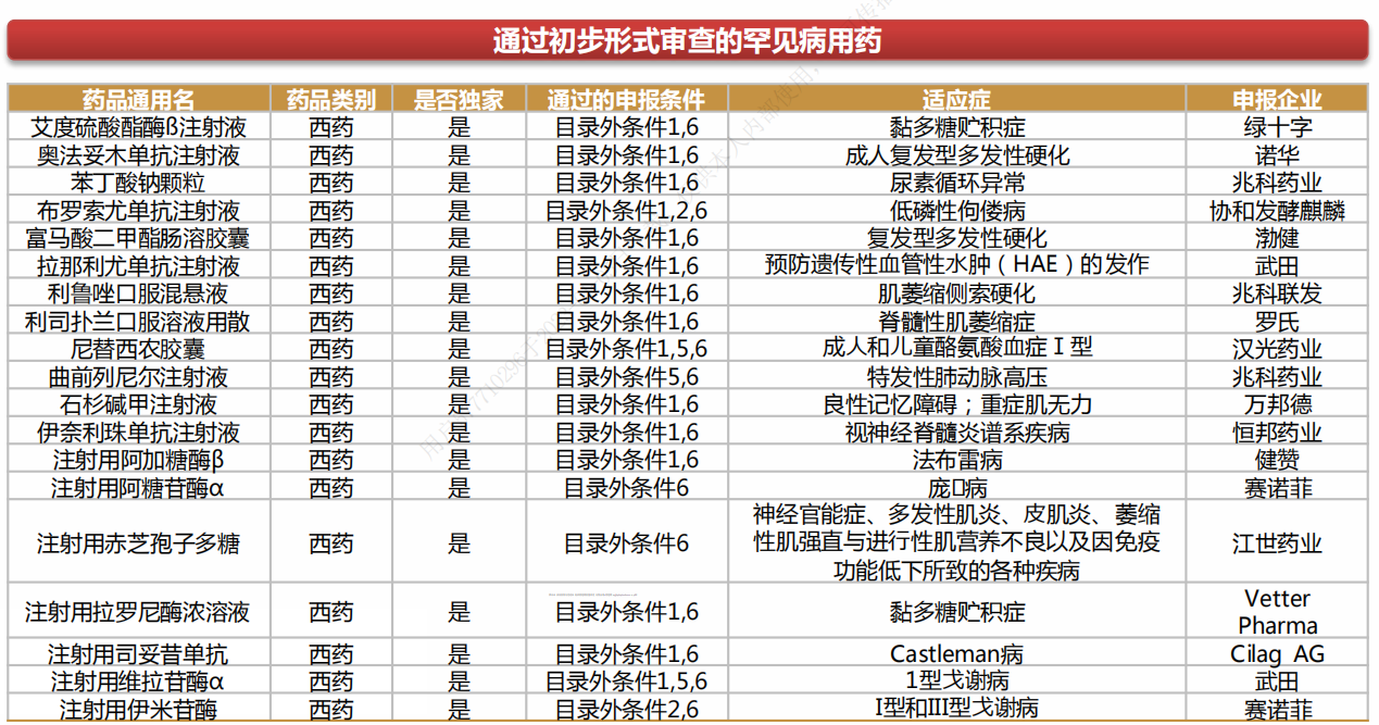 来源:西南证券研报