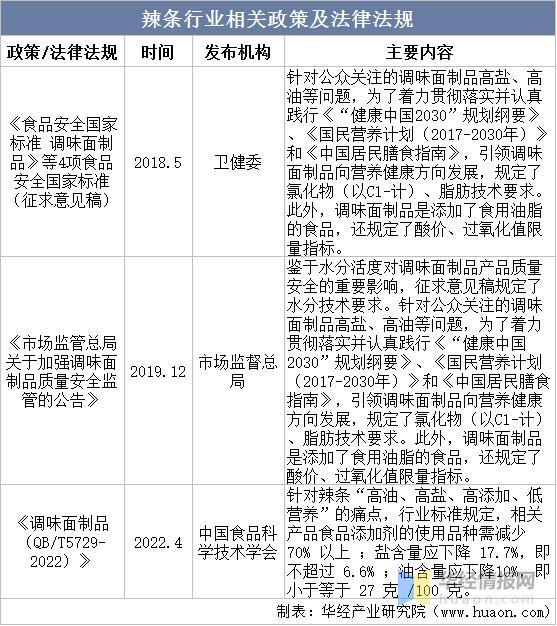 资料来源:各政府部门网站,华经产业研究院整理