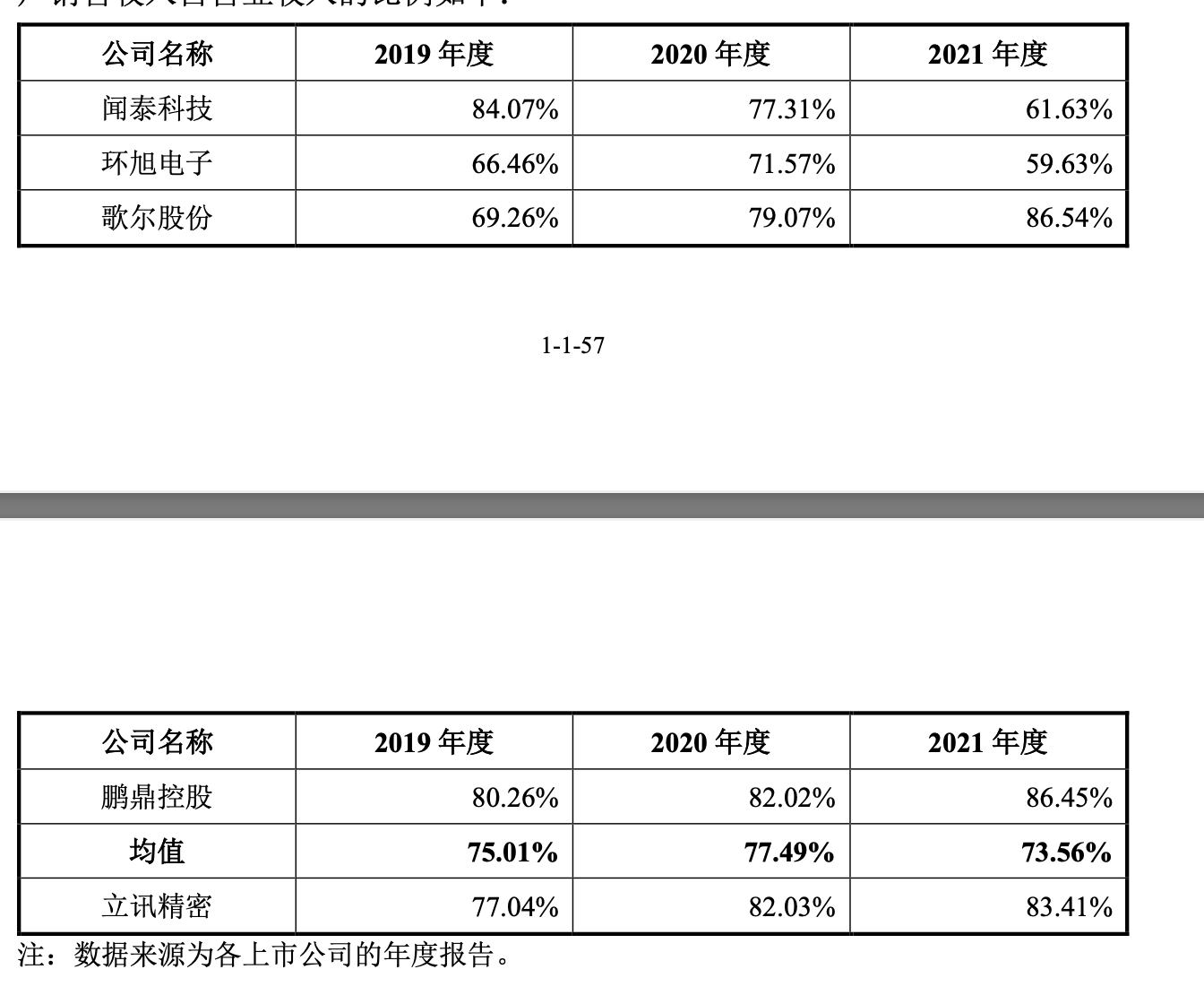 图片来源:立讯精密公告截图