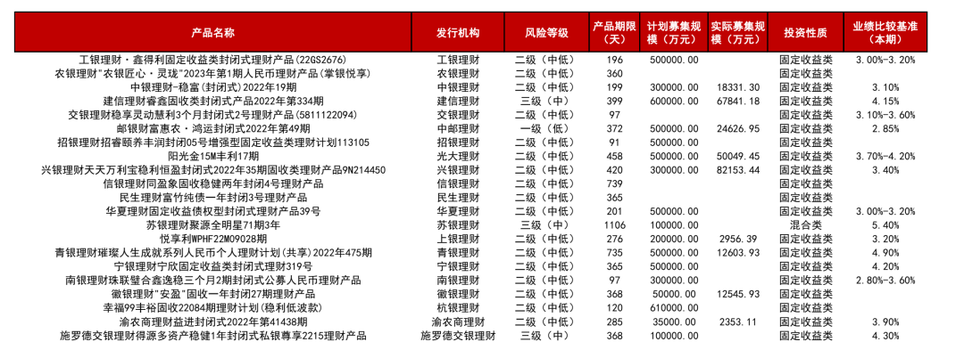 资料来源:普益标准,中金公司研究部