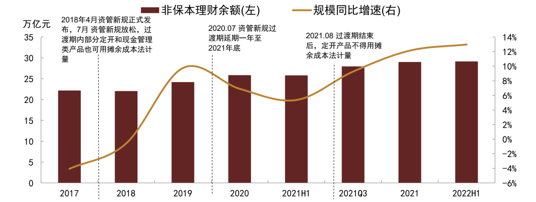 资料来源:Wind,中金公司研究部