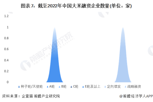 注:上述企业为存续和在业的企业。