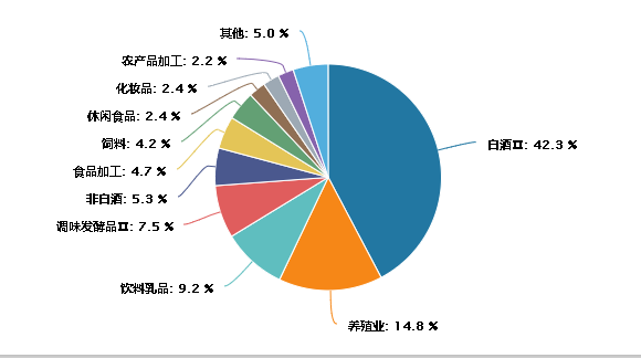 数据来源:wind,截至2022/12/10,仅作为成分股展示,不作为投资建议。市场有风险,投资需谨慎。