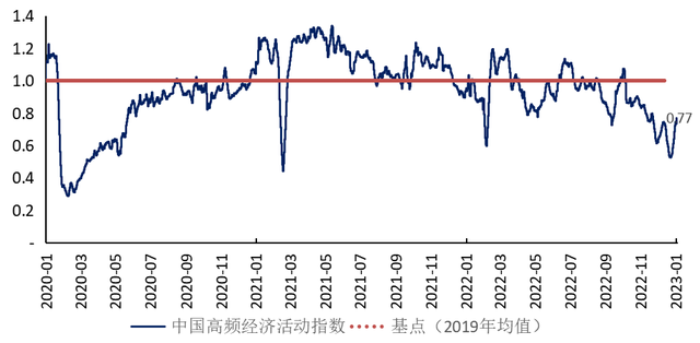 来源:第一财经研究院