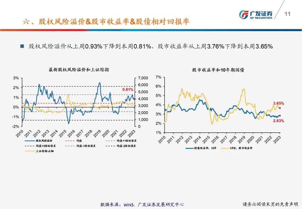 【广发策略】一张图看懂本周A股估值变化-广发TTM估值比较周报