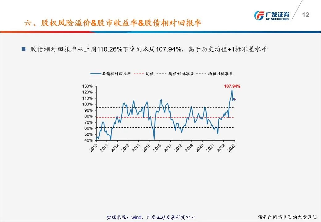 【广发策略】一张图看懂本周A股估值变化-广发TTM估值比较周报