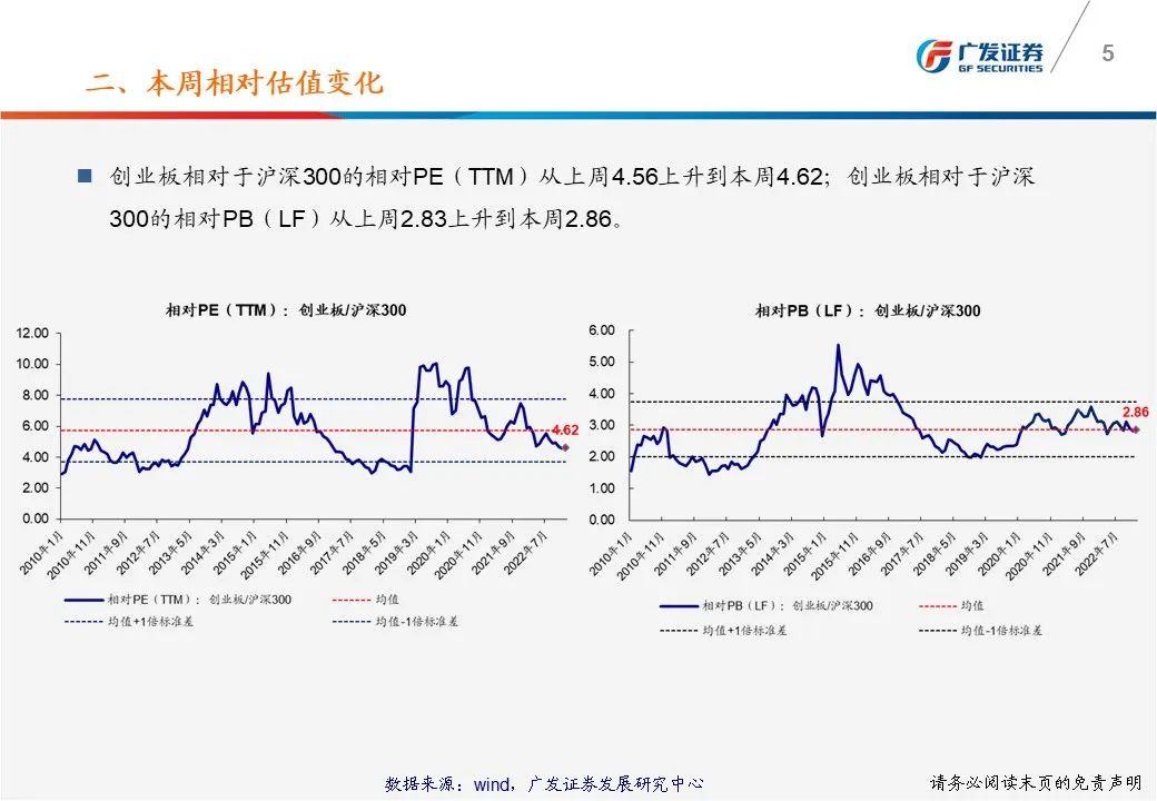 【广发策略】一张图看懂本周A股估值变化-广发TTM估值比较周报