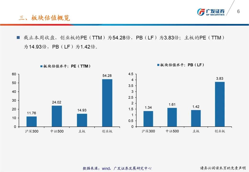 【广发策略】一张图看懂本周A股估值变化-广发TTM估值比较周报