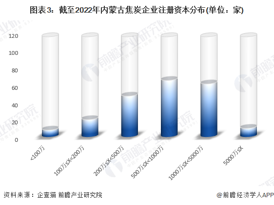注:已将以美元和港元的注册资本转换为人民币。