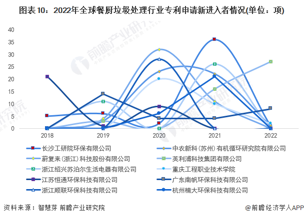 新进入者定义：仅在过去5年内才提交专利申请的申请人。