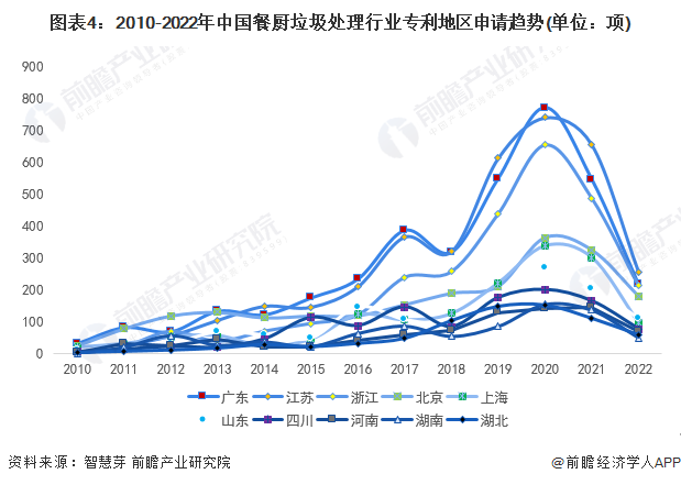 统计口径说明：按照专利申请人提交的地址统计。