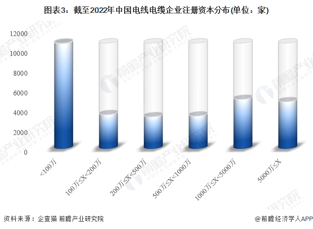 注:已将以美元和港元计的注册资本转换为人民币。