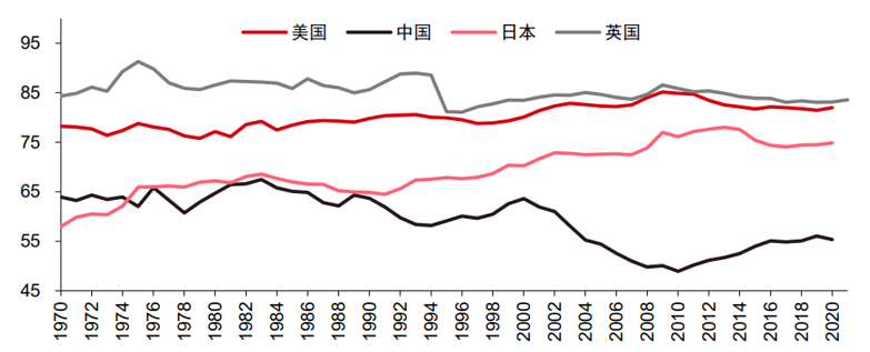 数据来源:wind、中信证券
