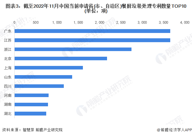 统计口径说明：按照专利申请人提交的地址统计。