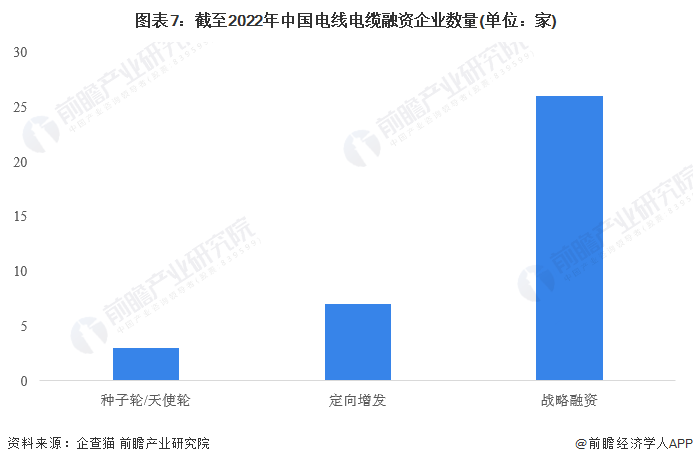 注:上述企业为存续和在业的企业。