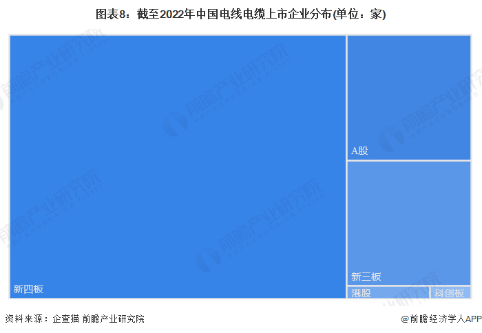 注:上述企业为存续和在业的企业。