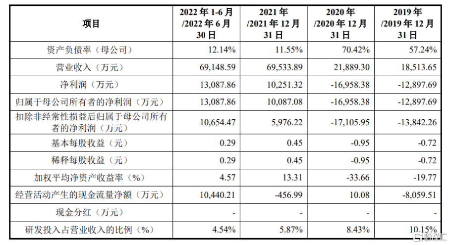 基本面情况,图片来源:招股书