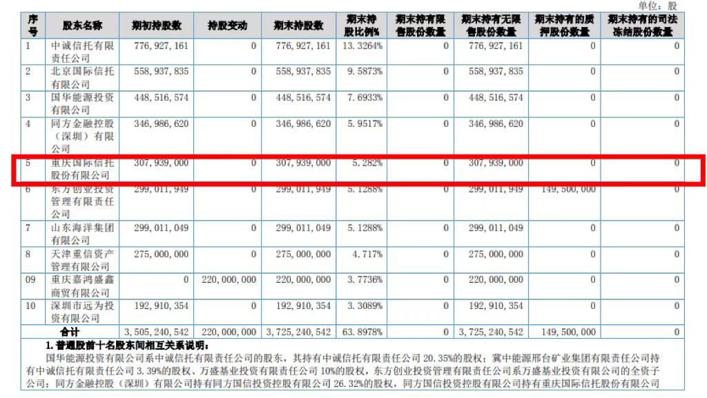 资料来源:国都证券2021年财报