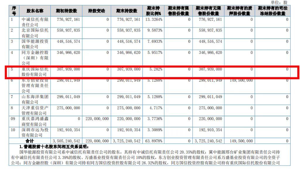 资料来源：国都<a href=http://www.skping.com target=_blank class=infotextkey>证券</a>2021年财报