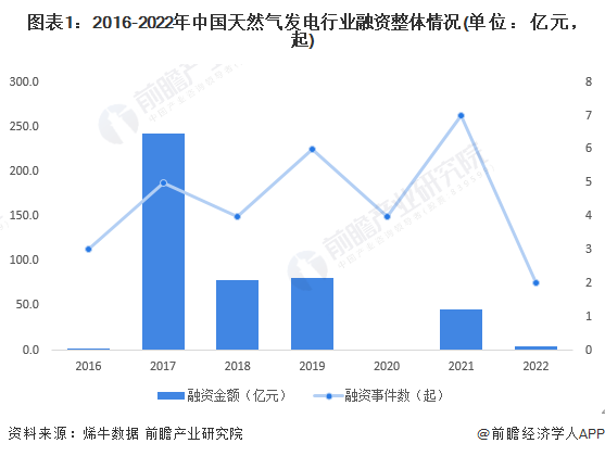 注:上述统计时间截止2022年12月27日,下同。