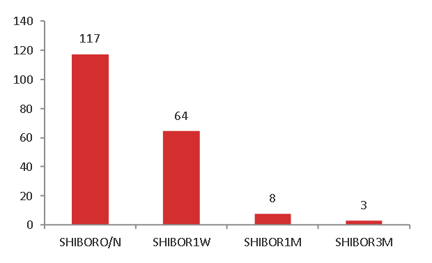 资料来源:东海期货研究所整理