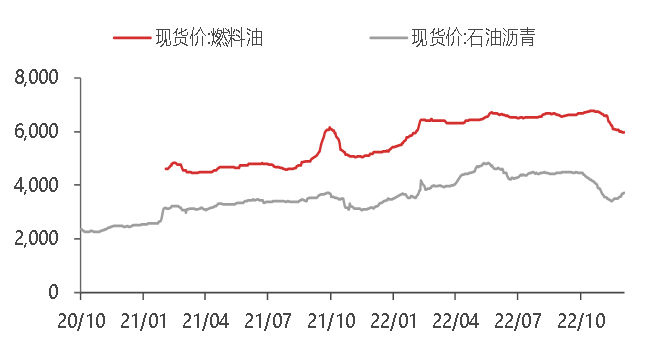 资料来源:WIND,东海期货研究所整理