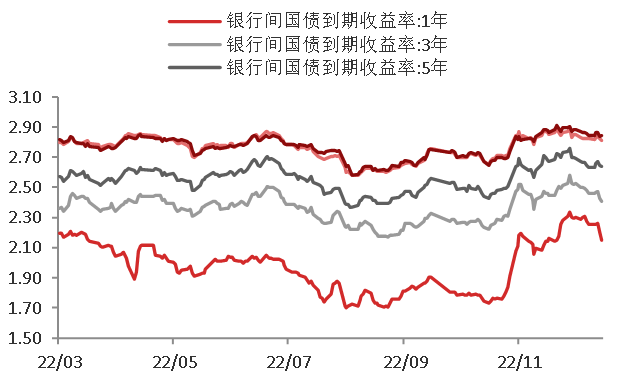 资料来源:WIND,东海期货研究所整理
