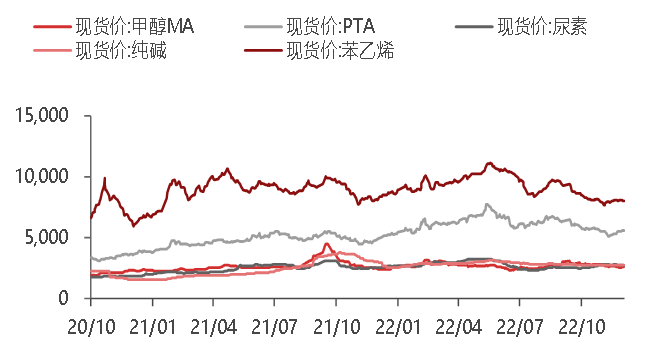 资料来源:WIND,东海期货研究所整理
