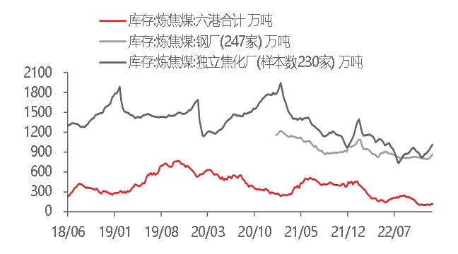 资料来源:WIND,东海期货研究所整理