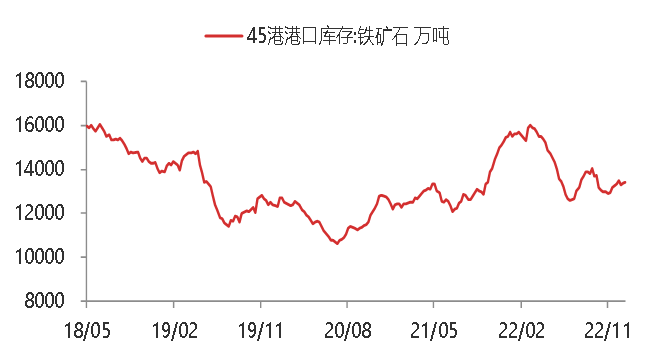 资料来源:WIND,东海期货研究所整理